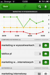 Positionly na iPhone - słowa kluczowe