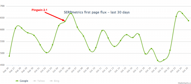 SERPmetrics