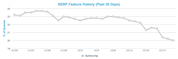 Authorship spadek