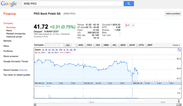 Google Finance PKO Bank Polski