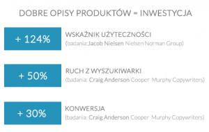 opisy produktów