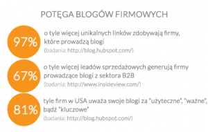 Blogi firmowe - efekty