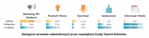 Audience Report