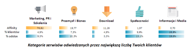 Audience Report