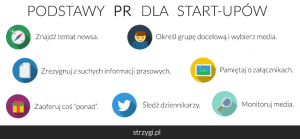 PR dla start-upów