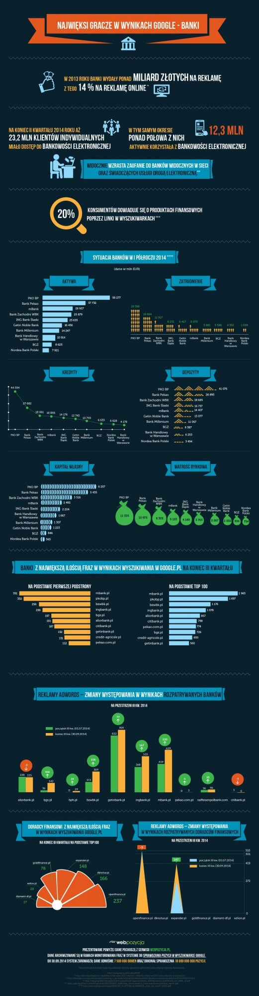 infografika banki