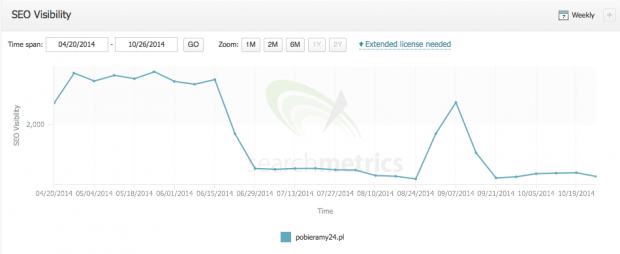 pobieramy24 w searchmetrics