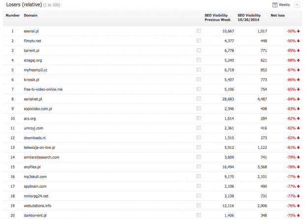 relative w searchmetrics