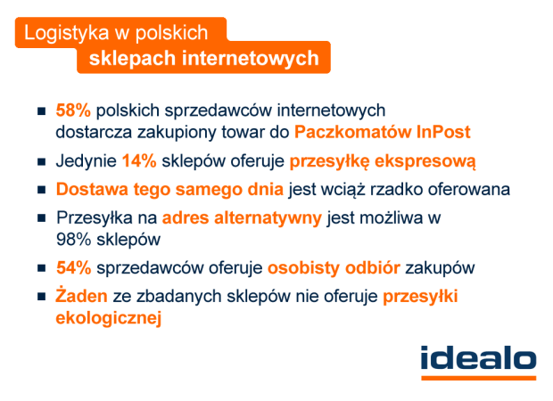 Logistyka w polskich sklepach internetowych