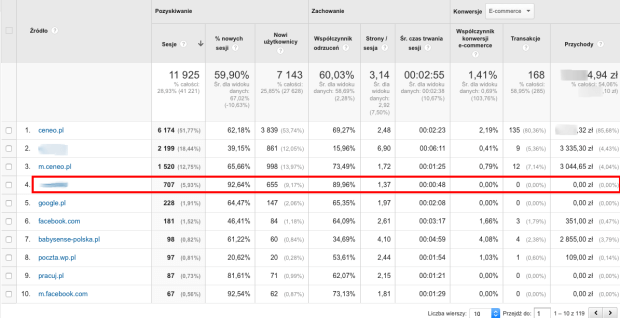 Google Analytics blog parentingowy