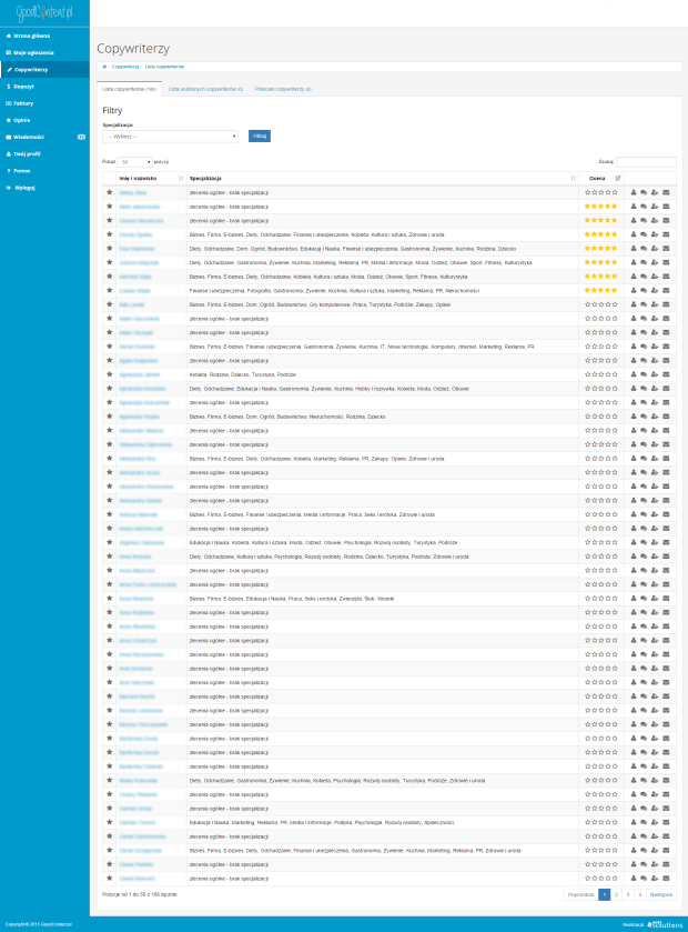 Lista copywriterów