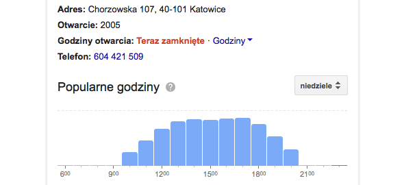 Godziny natężenia ruchu