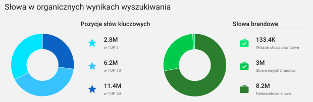 Podział słów