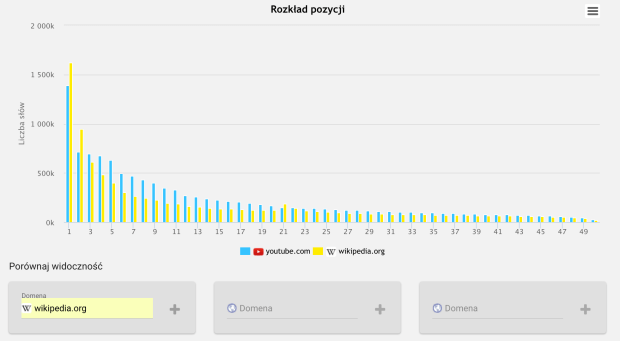 Rozkład pozycji