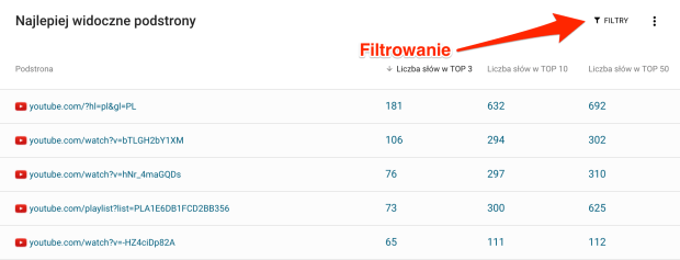 Najlepiej widoczne podstrony