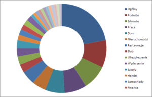 top100 local seo