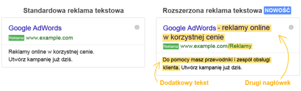 Rozszerzona Reklama AdWords