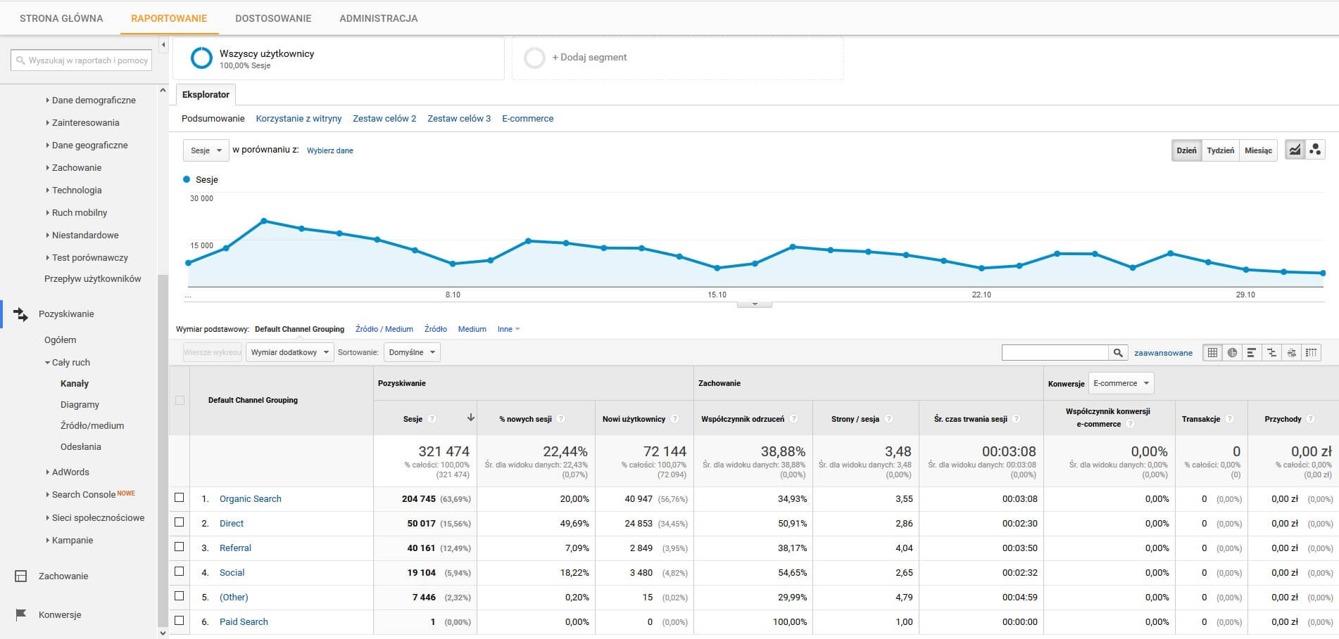 Google Analytics - cały ruch