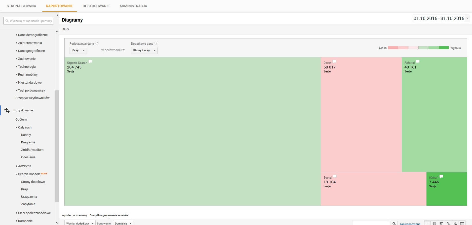 Diagramy Google Analytics