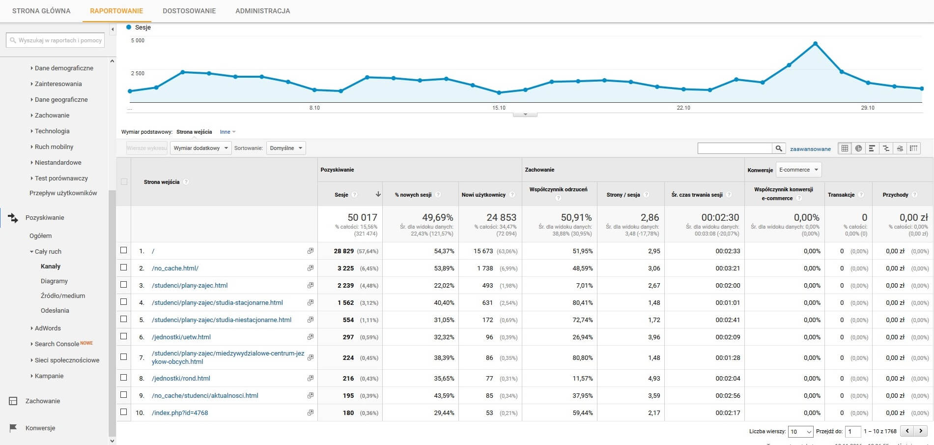 Direct Google Analytics