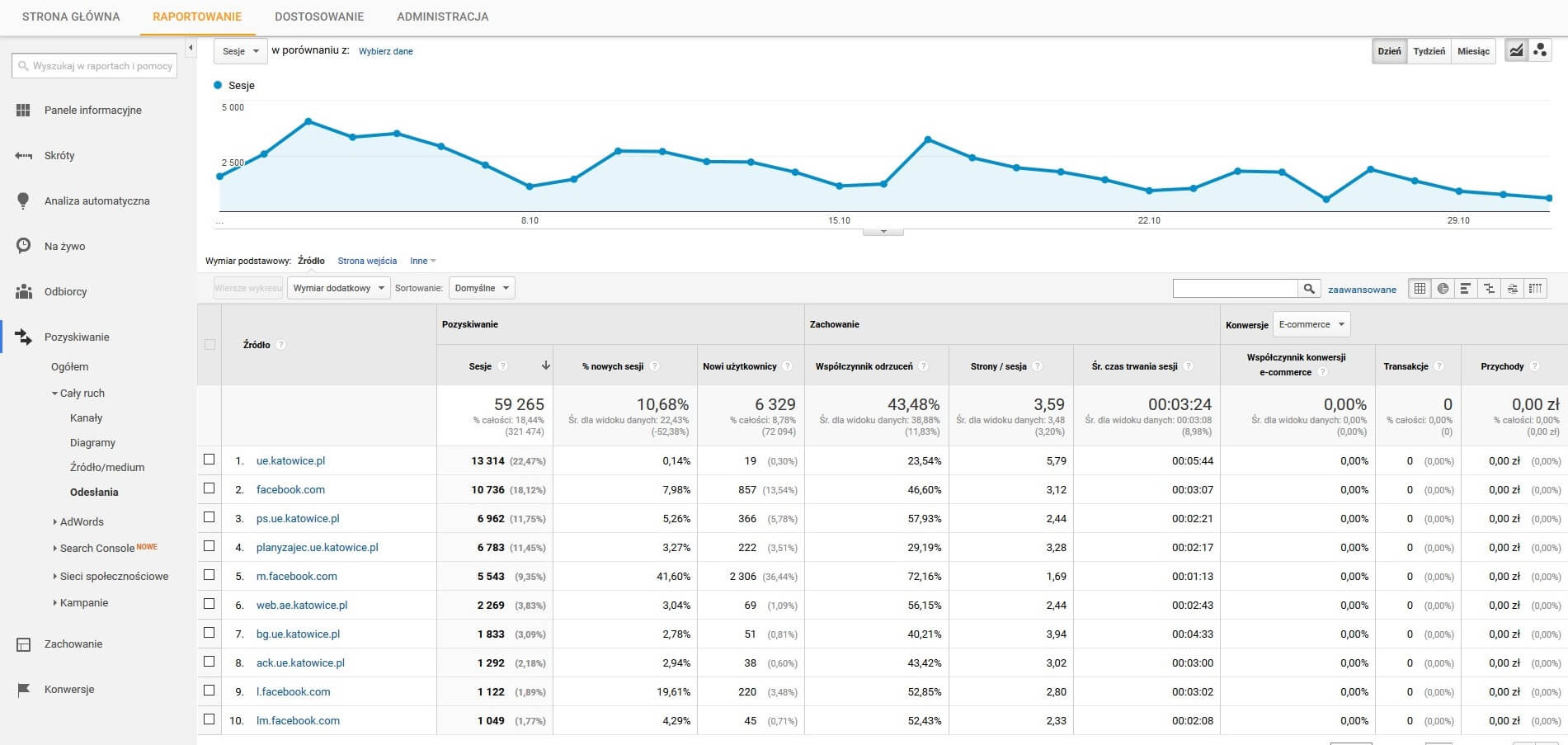 Odesłania Google Analytics