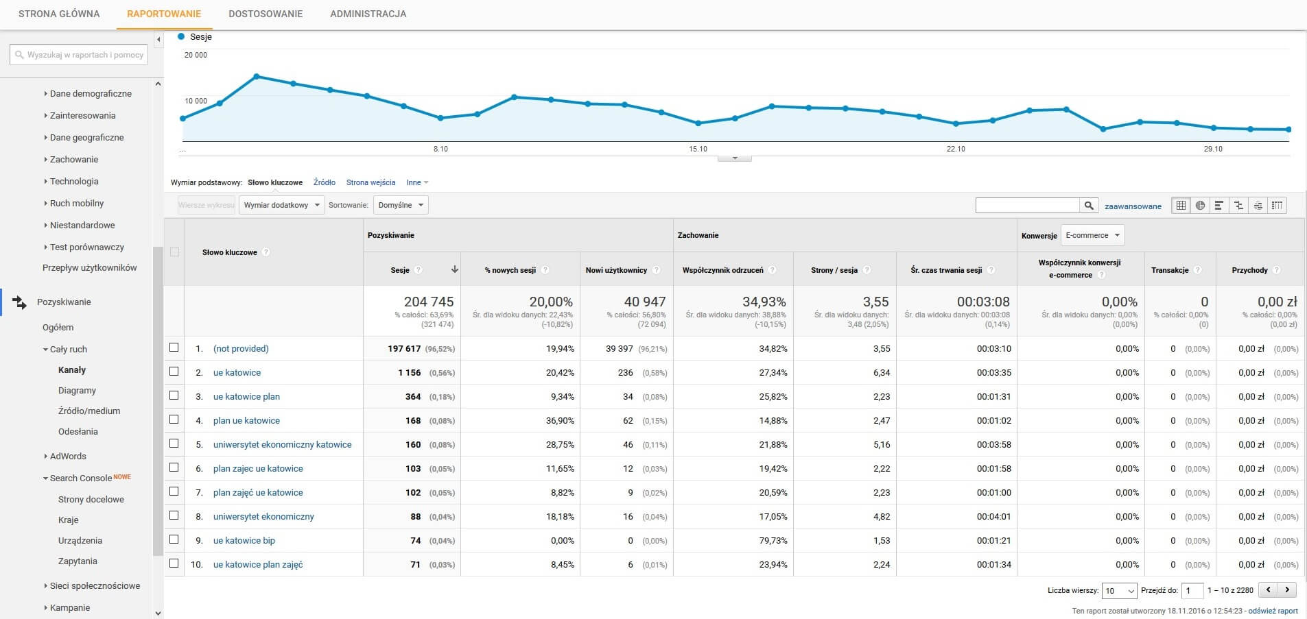 Organic Google Analytics