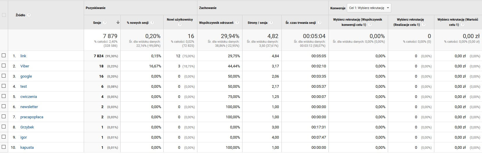 Inne Google Analytics