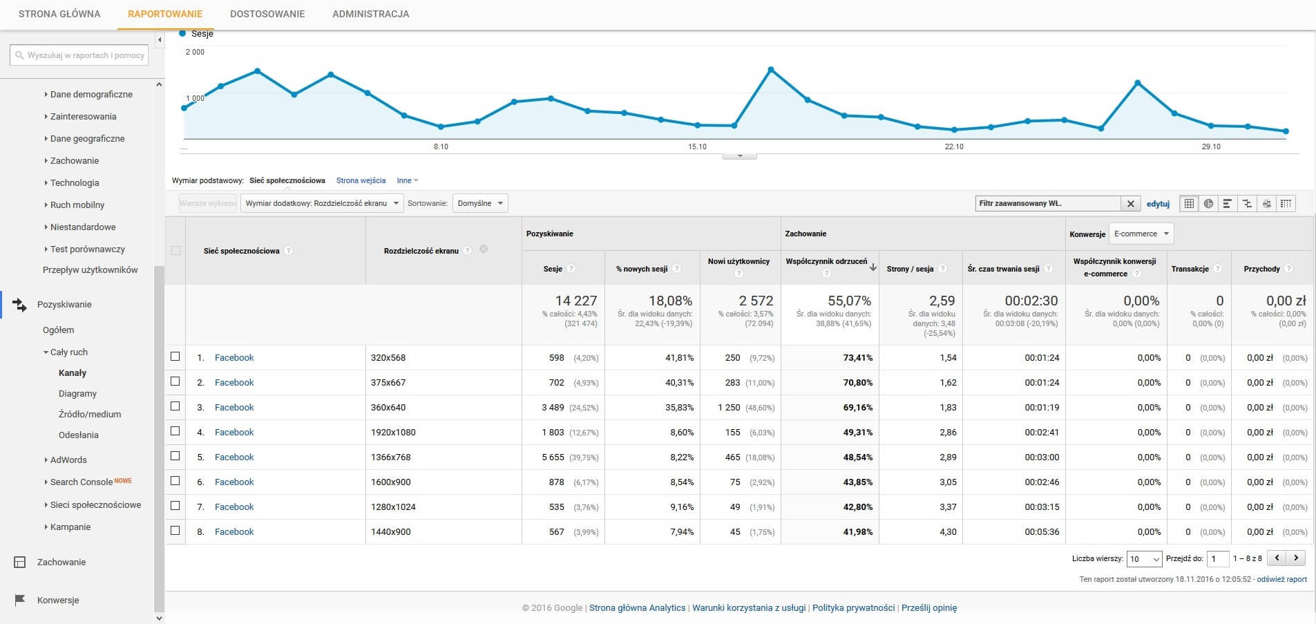 Social Google Analytics