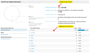 Sieci społecznościowe w Google Analytics