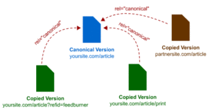 rel=canonical