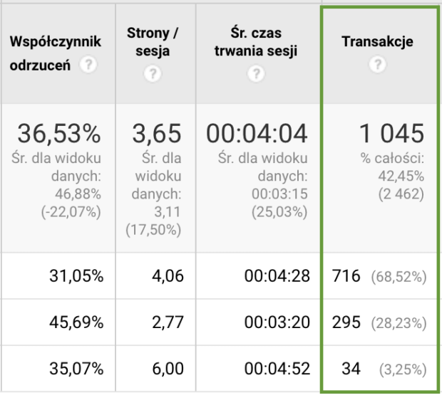 Konwersja z kanału organicznego