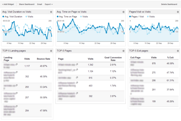 seo dashboard Google Analytics