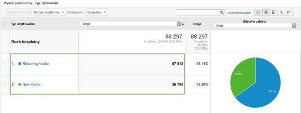 Użytkownicy nowi i powracający