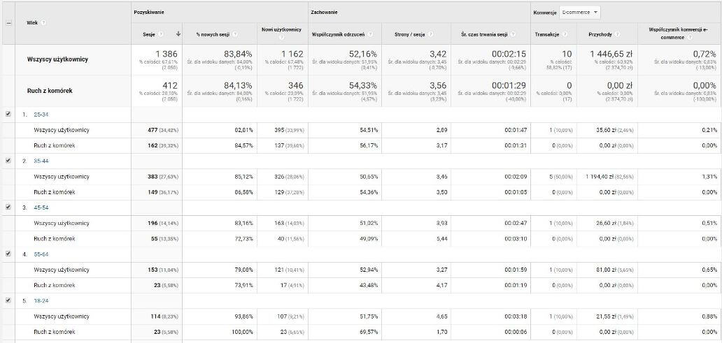 Segmenty w Google Analytics