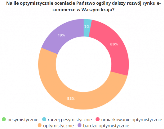 Optymizm