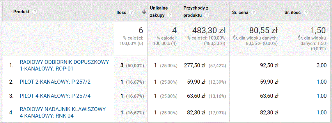 Przykład5