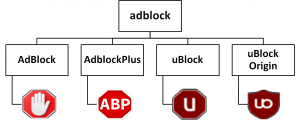 Rodzina adblocków