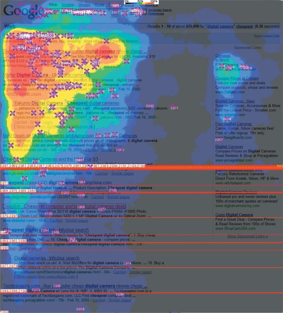 Golden Triangle Google