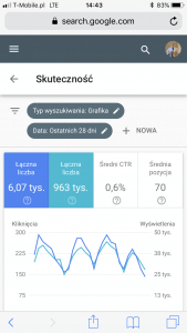 grafika new gsc