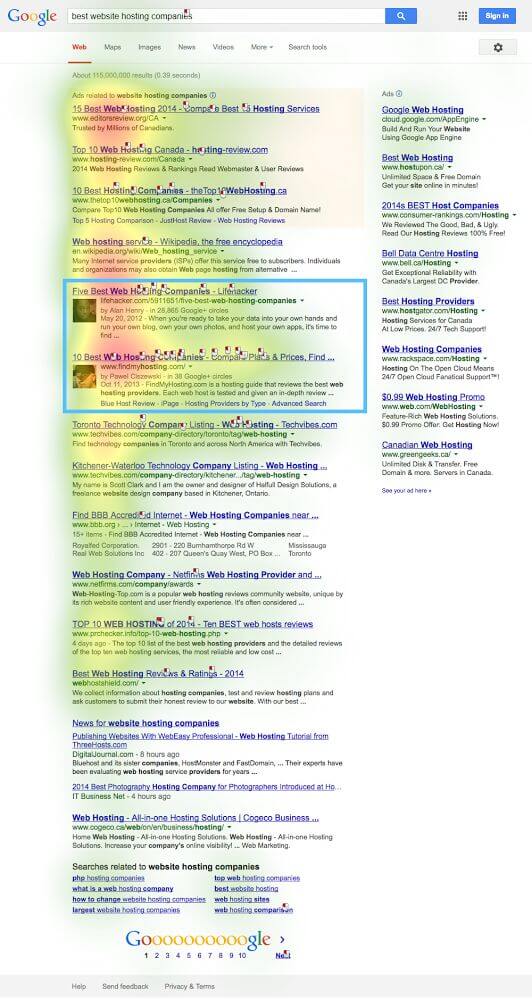 Heatmap eyetracking rich snippets