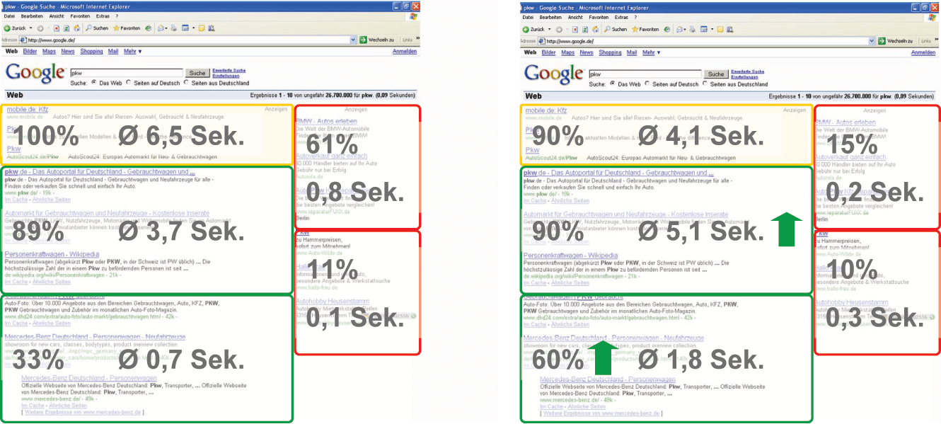 Pierwsze i drugie zapytanie w Google czas