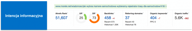 Intencja informacyjna kamera samochodowa