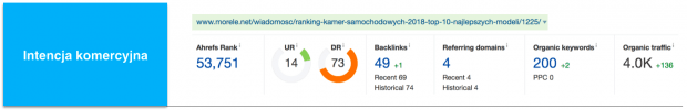 Intencja komercyjna kamera samochodowa