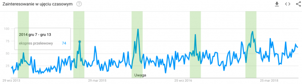 Google trends agd