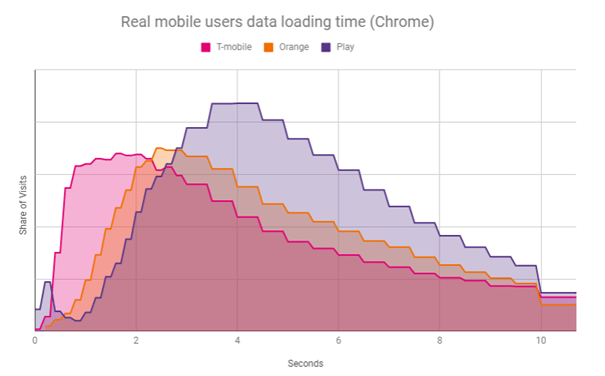 benchmark page speed