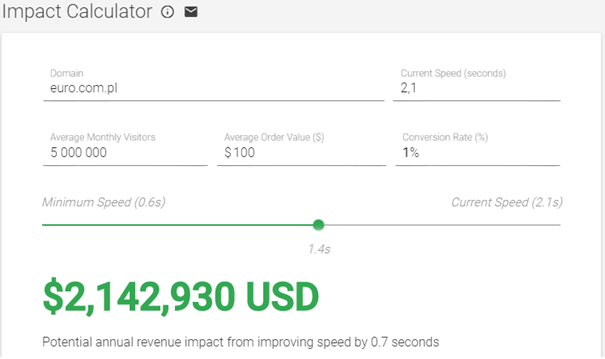 Impact calculator