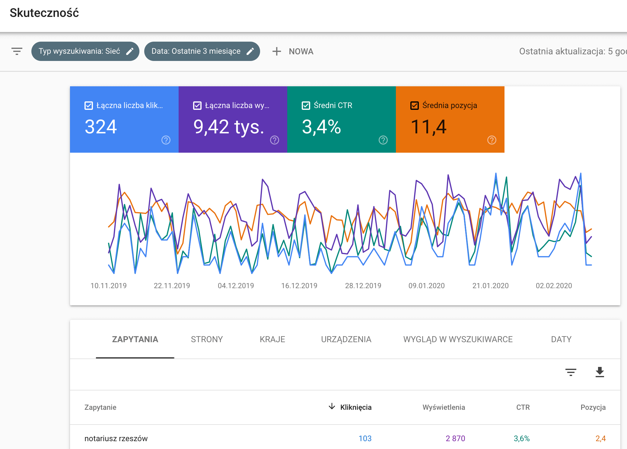 Liczba zapytań wprowadzonych do wyszukiwarki Google dla strony C