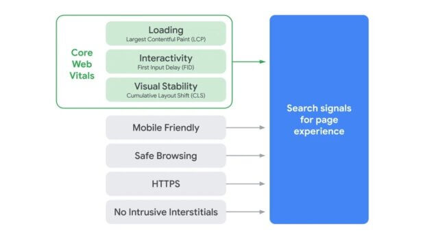 Page experience signal