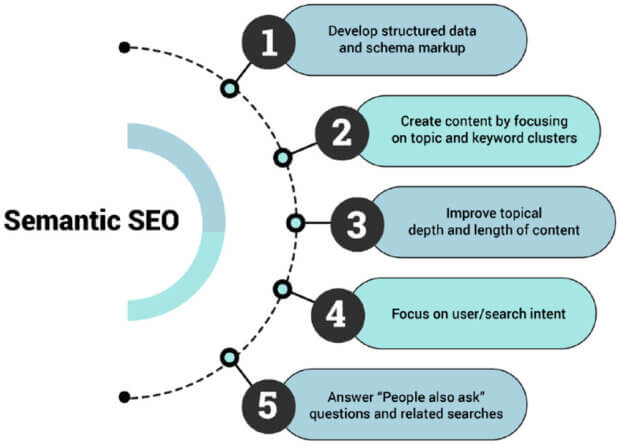 seo semantyczne Grecja