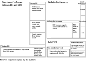 seo taiwan